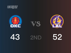 NBA常規(guī)賽 ：半場(chǎng)數(shù)據(jù)， 湖人以52-43領(lǐng)先雷霆，拉塞爾10分4籃板2助攻