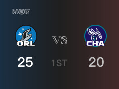 首節(jié)戰(zhàn)罷，魔術(shù)25-20領先黃蜂