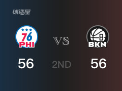 NBA常规赛:半场战罢,篮网以56-56战平76人,L-沃克11分