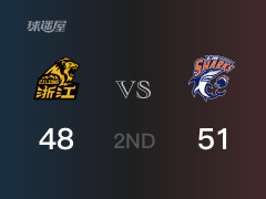 CBA常规赛 ：半场数据， 上海以51-48领先广厦，培根14分4篮板2助攻