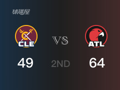 NBA常規(guī)賽：半場戰(zhàn)罷，老鷹以64-49領(lǐng)先騎士，亨特14分2籃板