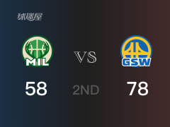 NBA常規(guī)賽：半場結(jié)束，勇士以78-58領(lǐng)先雄鹿，庫里17分6籃板3助攻