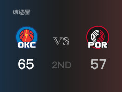 NBA常規(guī)賽 ：半場數(shù)據(jù)， 雷霆以65-57領(lǐng)先開拓者，亞歷山大16分3助攻