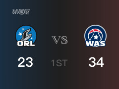 NBA常規(guī)賽 ：首節(jié)數(shù)據(jù)，奇才以34-23領(lǐng)先魔術(shù)，庫茲馬10分2助攻