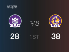 NBA常規(guī)賽：首節(jié)戰(zhàn)罷，湖人以38- 28領(lǐng)先國(guó)王，拉塞爾8分