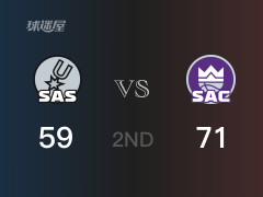NBA常規(guī)賽：半場(chǎng)戰(zhàn)罷，國(guó)王以71-59領(lǐng)先馬刺，小薩博尼斯17分6籃板6助攻