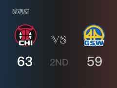NBA常規(guī)賽：半場(chǎng)戰(zhàn)罷，公牛以63-59領(lǐng)先勇士，武切維奇18分7籃板2助攻