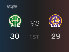 NBA常規(guī)賽：首節(jié)結(jié)束，雄鹿以30-29領(lǐng)先湖人，比斯利8分3籃板