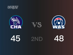 NBA常規(guī)賽 ：半場數(shù)據(jù)， 奇才以48-45領(lǐng)先黃蜂，庫茲馬9分4助攻