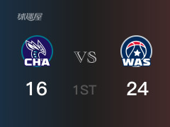 NBA常規(guī)賽：首節(jié)戰(zhàn)罷，奇才以24- 16領(lǐng)先黃蜂，庫利巴利7分