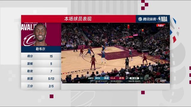 【2024年03月09日】森林狼vs騎士第4節(jié)中文解說錄像回放