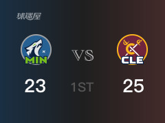 NBA常規(guī)賽：騎士以25-23領先森林狼，結束首節(jié)