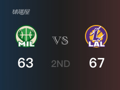 NBA常規(guī)賽：半場(chǎng)戰(zhàn)罷，湖人以67-63領(lǐng)先雄鹿，拉塞爾16分2籃板7助攻