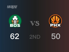 NBA常規(guī)賽 ：半場(chǎng)數(shù)據(jù)， 凱爾特人以62-50領(lǐng)先太陽(yáng)，杰倫-布朗18分2籃板