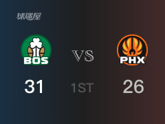 NBA常規(guī)賽 ：首節(jié)數(shù)據(jù)，凱爾特人以31-26領(lǐng)先太陽(yáng)，杰倫-布朗8分2籃板