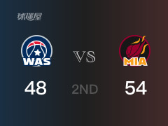 半場比分，熱火54-48領先奇才，阿德巴約10分
