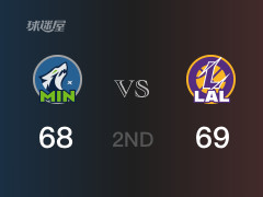 NBA常規(guī)賽 ：半場(chǎng)數(shù)據(jù)， 湖人以69-68領(lǐng)先森林狼，戴維斯15分4籃板5助攻