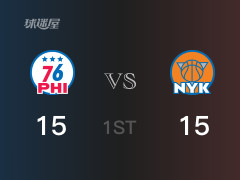 NBA常规赛:首节结束,尼克斯以15-15战平76人,迪文琴佐6分3篮板2助攻