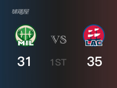 NBA常規(guī)賽：首節(jié)結(jié)束，快船以35-31領(lǐng)先雄鹿，科菲7分2籃板