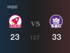 NBA常規(guī)賽：首節(jié)戰(zhàn)罷，國王以33- 26領(lǐng)先火箭，小薩博尼斯8分9籃板4助攻