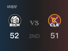 NBA常規(guī)賽：半場結(jié)束，籃網(wǎng)以52-51領(lǐng)先騎士，M-布里奇斯12分3籃板