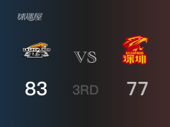 CBA常规赛：三节结束，辽宁以83-77领先深圳，赵继伟20分2篮板8助攻