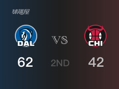 NBA常規(guī)賽：半場結(jié)束，獨行俠以62-42領先公牛，萊夫利16分4籃板