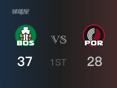 首節(jié)戰(zhàn)罷，凱爾特人37-28領先開拓者