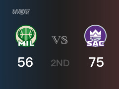 NBA常規(guī)賽：半場戰(zhàn)罷，國王以75-56領(lǐng)先雄鹿，蒙克17分2籃板3助攻