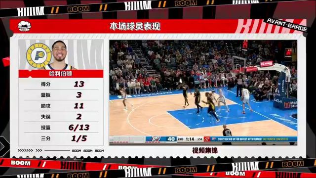 【2024年03月13日】NBA常规赛：步行者vs雷霆第4节中文解说录像回放