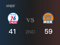 NBA常規(guī)賽：尼克斯以59-41領(lǐng)先76人，結(jié)束半場