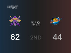 CBA常规赛：半场战罢，北控以62-44领先四川，里勒12分2篮板