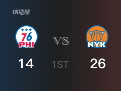 NBA常規(guī)賽：首節(jié)結(jié)束，尼克斯以26-14領(lǐng)先76人，哈特6分4籃板4助攻