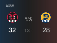 NBA常規(guī)賽：公牛以32-28領(lǐng)先步行者，結(jié)束首節(jié)