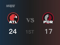 NBA常規(guī)賽：首節(jié)戰(zhàn)罷，老鷹以24- 17領(lǐng)先開拓者，D-穆雷9分