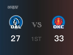 NBA常規(guī)賽：雷霆以33-27領(lǐng)先獨(dú)行俠，結(jié)束首節(jié)
