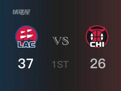 NBA常規(guī)賽：快船以37-28領(lǐng)先公牛，結(jié)束首節(jié)
