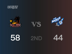 CBA常规赛：半场战罢，江苏以58-44领先宁波，卡巴17分7篮板