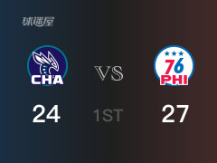 首節(jié)比分，76人27-24領(lǐng)先黃蜂，烏布雷11分