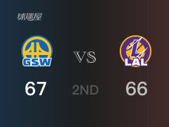 NBA常規(guī)賽：半場(chǎng)結(jié)束，勇士以67-66領(lǐng)先湖人，湯普森21分