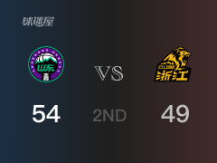 CBA常规赛：半场结束，山东以54-49领先广厦，陈培东12分2篮板2助攻