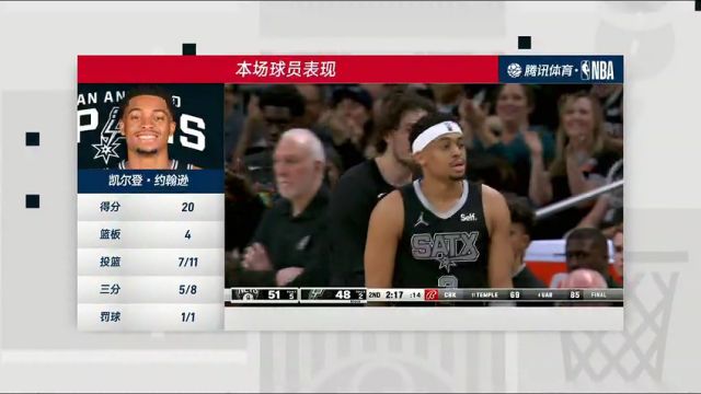【2024年03月18日】籃網(wǎng)vs馬刺第4節(jié)中文解說錄像回放