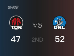 NBA常規(guī)賽：半場戰(zhàn)罷，魔術以52-47領先猛龍，小瓦格納12分5籃板2助攻