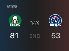 NBA常規(guī)賽：半場(chǎng)結(jié)束，凱爾特人以81-53領(lǐng)先奇才，塔圖姆25分4籃板5助攻