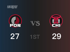 首節(jié)戰(zhàn)罷，公牛29-27領先開拓者