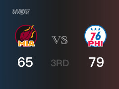NBA常规赛：三节结束，76人以79-65领先热火，马克西29分8篮板6助攻
