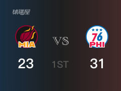 76人首節(jié)領(lǐng)先熱火，馬克西得到17分，阿德巴約得到9分