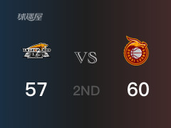 CBA常规赛 ：半场数据， 山西以60-57领先辽宁，张宁23分4篮板