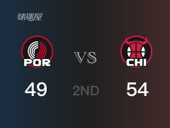NBA常規(guī)賽：半場戰(zhàn)罷，公牛以54-49領先開拓者，德羅贊16分3籃板5助攻
