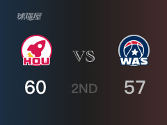 NBA常規(guī)賽 ：半場(chǎng)數(shù)據(jù)， 火箭以60-57領(lǐng)先奇才，杰倫格林22分5籃板